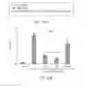 Fig. 57 - Use of proinsulin for immune system modulation