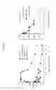 Fig. 12 - TREATMENT OF COAGULATION DISEASE BY ADMINISTRATION OF RECOMBINANT VWF