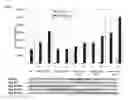 Fig. 08 - NOVEL HEMOGLOBIN-DERIVED PEPTIDE BASED PHARMACEUTICAL COMPOSITIONS