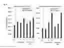 Fig. 09 - NOVEL HEMOGLOBIN-DERIVED PEPTIDE BASED PHARMACEUTICAL COMPOSITIONS