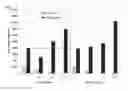 Fig. 10 - NOVEL HEMOGLOBIN-DERIVED PEPTIDE BASED PHARMACEUTICAL COMPOSITIONS