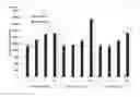 Fig. 11 - NOVEL HEMOGLOBIN-DERIVED PEPTIDE BASED PHARMACEUTICAL COMPOSITIONS