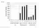Fig. 13 - NOVEL HEMOGLOBIN-DERIVED PEPTIDE BASED PHARMACEUTICAL COMPOSITIONS