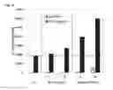 Fig. 14 - NOVEL HEMOGLOBIN-DERIVED PEPTIDE BASED PHARMACEUTICAL COMPOSITIONS