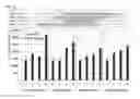 Fig. 16 - NOVEL HEMOGLOBIN-DERIVED PEPTIDE BASED PHARMACEUTICAL COMPOSITIONS