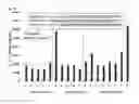 Fig. 17 - NOVEL HEMOGLOBIN-DERIVED PEPTIDE BASED PHARMACEUTICAL COMPOSITIONS