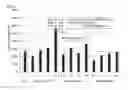 Fig. 20 - NOVEL HEMOGLOBIN-DERIVED PEPTIDE BASED PHARMACEUTICAL COMPOSITIONS