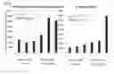 Fig. 22 - NOVEL HEMOGLOBIN-DERIVED PEPTIDE BASED PHARMACEUTICAL COMPOSITIONS