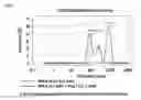 Fig. 25 - NOVEL HEMOGLOBIN-DERIVED PEPTIDE BASED PHARMACEUTICAL COMPOSITIONS
