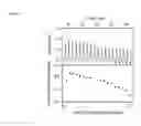 Fig. 28 - NOVEL HEMOGLOBIN-DERIVED PEPTIDE BASED PHARMACEUTICAL COMPOSITIONS