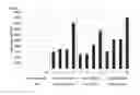 Fig. 31 - NOVEL HEMOGLOBIN-DERIVED PEPTIDE BASED PHARMACEUTICAL COMPOSITIONS