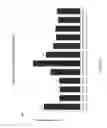 Fig. 10 - COMPLEXES OF RNA  AND CATIONIC PEPTIDES FOR TRANSFECTION AND FOR IMMUNOSTIMULATION