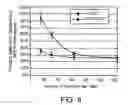 Fig. 09 - Class of therapeutic protein based molecules