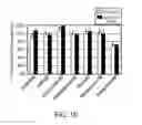 Fig. 11 - Class of therapeutic protein based molecules