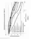 Fig. 03 - Variant, recombinant beta-glucocerebrosidase proteins with increased stability and increased retained catalytic activity