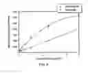 Fig. 07 - Treatment of α-galactosidase A deficiency