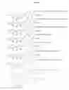Fig. 13 - Glycopegylated Factor IX