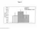 Fig. 03 - PKC activators and anticoagulant in regimen for treating stroke