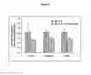 Fig. 04 - PKC activators and anticoagulant in regimen for treating stroke