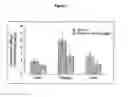 Fig. 05 - PKC activators and anticoagulant in regimen for treating stroke