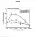 Fig. 07 - PKC activators and anticoagulant in regimen for treating stroke