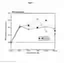 Fig. 08 - PKC activators and anticoagulant in regimen for treating stroke
