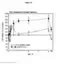 Fig. 11 - PKC activators and anticoagulant in regimen for treating stroke