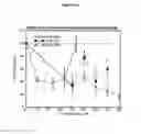 Fig. 12 - PKC activators and anticoagulant in regimen for treating stroke