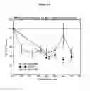Fig. 13 - PKC activators and anticoagulant in regimen for treating stroke