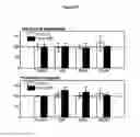 Fig. 17 - PKC activators and anticoagulant in regimen for treating stroke