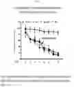 Fig. 18 - PKC activators and anticoagulant in regimen for treating stroke
