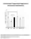 Fig. 19 - PKC activators and anticoagulant in regimen for treating stroke