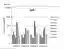 Fig. 10 - Compositions for and methods of treating and preventing targeting tumor associated carbohydrate antigens