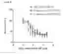 Fig. 13 - Compositions for and methods of treating and preventing targeting tumor associated carbohydrate antigens