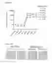 Fig. 14 - Compositions for and methods of treating and preventing targeting tumor associated carbohydrate antigens