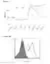 Fig. 17 - Compositions for and methods of treating and preventing targeting tumor associated carbohydrate antigens