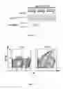 Fig. 03 - Methods and compositions for inhibiting diseases of the central nervous system