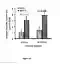 Fig. 04 - Methods and compositions for inhibiting diseases of the central nervous system