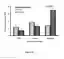 Fig. 10 - Methods and compositions for inhibiting diseases of the central nervous system