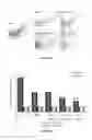 Fig. 15 - Methods and compositions for inhibiting diseases of the central nervous system