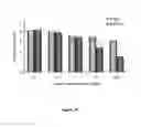 Fig. 16 - Methods and compositions for inhibiting diseases of the central nervous system