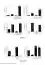 Fig. 19 - Methods and compositions for inhibiting diseases of the central nervous system