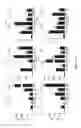 Fig. 20 - Methods and compositions for inhibiting diseases of the central nervous system