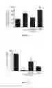 Fig. 28 - Methods and compositions for inhibiting diseases of the central nervous system