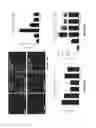 Fig. 34 - Methods and compositions for inhibiting diseases of the central nervous system