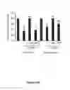Fig. 45 - Methods and compositions for inhibiting diseases of the central nervous system
