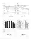 Fig. 66 - Methods and compositions for inhibiting diseases of the central nervous system