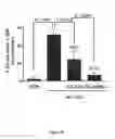 Fig. 86 - Methods and compositions for inhibiting diseases of the central nervous system