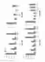Fig. 96 - Methods and compositions for inhibiting diseases of the central nervous system