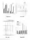 Fig. 97 - Methods and compositions for inhibiting diseases of the central nervous system